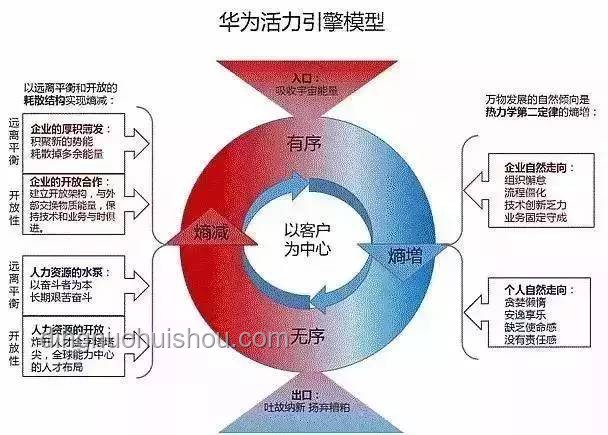 开放促发展，任正非谈国家开放与企业进步趋势